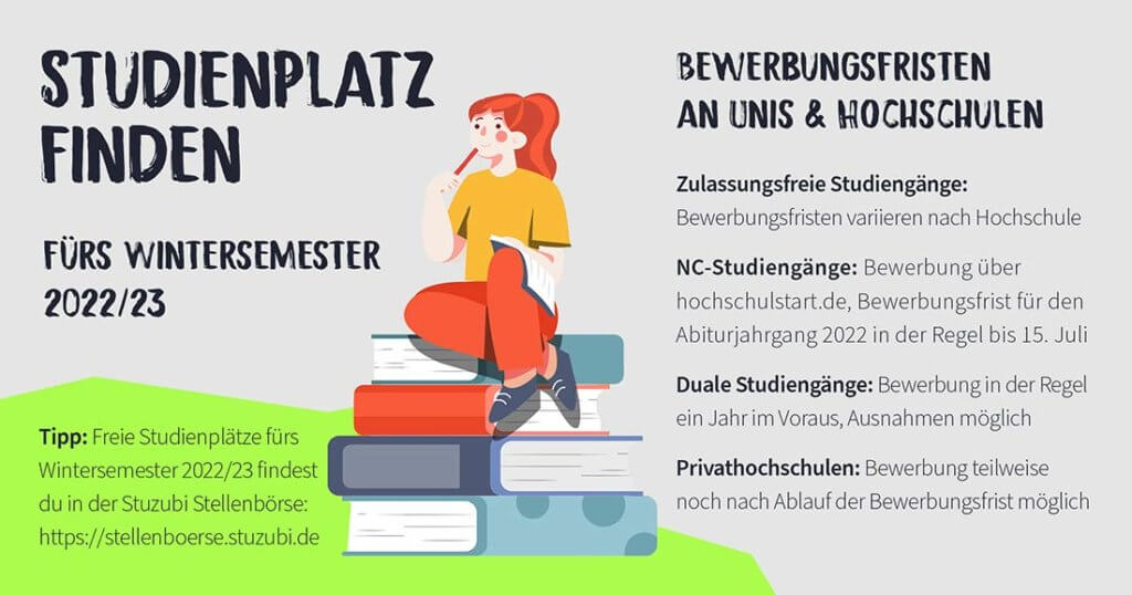 Studienplatz finden fürs Wintersemester 2022/23, Stuzubi Infografik © Stuzubi GmbH