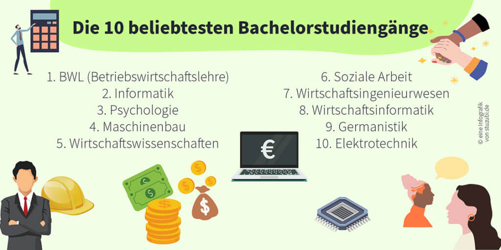 Beliebteste Bachelorstudiengänge Infografik © Stuzubi GmbH