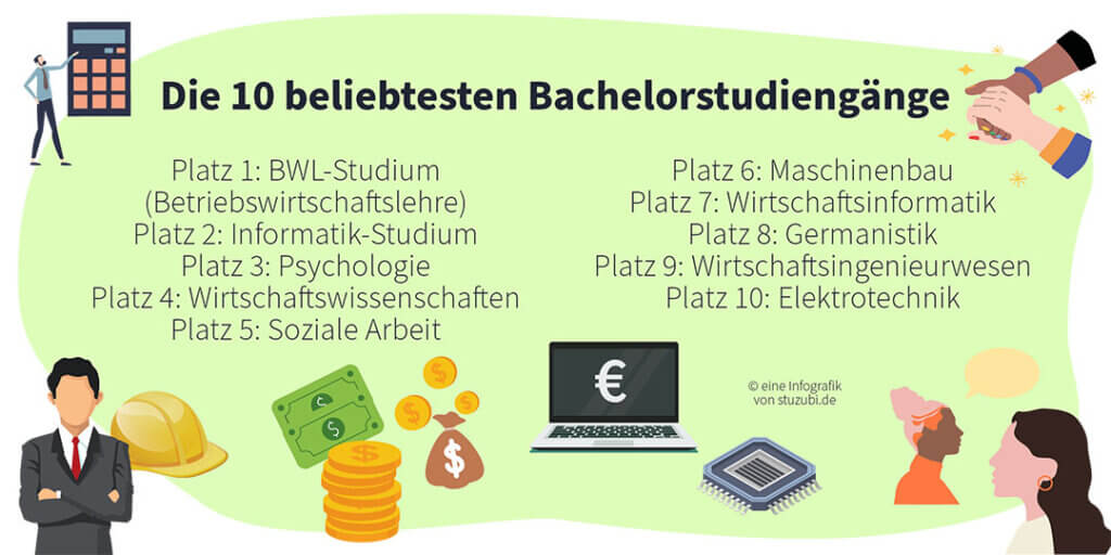 Die beliebtesten Bachelorstudiengänge, Infografik © Stuzubi GmbH