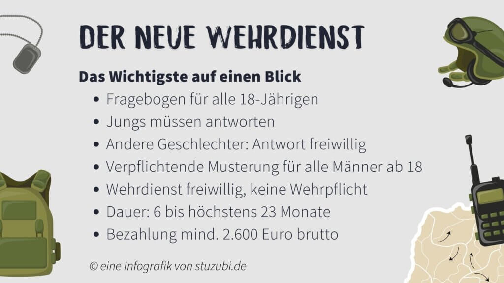 Neuer Wehrdienst 1 Der neue Wehrdienst, Infografik